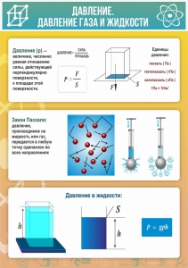 Стенд "Давление газа и жидкости" - fgospostavki.ru - Махачкала