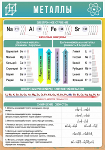 Стенд "Металлы" - fgospostavki.ru - Махачкала
