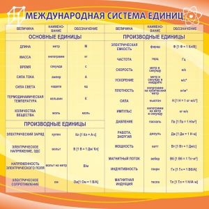 Стенд "Международная система единиц" - fgospostavki.ru - Махачкала