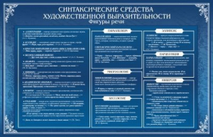 Стенд "Синтаксические средства" - fgospostavki.ru - Махачкала