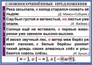 Комплект таблиц. Орфография и пунктуация 6-7 класс - fgospostavki.ru - Махачкала