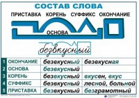 Комплект таблиц "Основные правила и понятия по русскому языку" - fgospostavki.ru - Махачкала