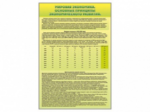 Стенды "Диаграммы и графики, отражающие статистические данные по экономике России и мира" - fgospostavki.ru - Махачкала