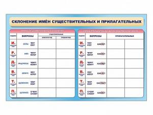 Фрагмент (демонстрационный) маркерный (двухсторонний) "Склонение имен существительных и прилагательных" - fgospostavki.ru - Махачкала