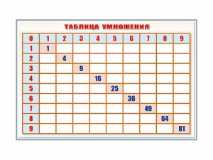 Фрагмент (демонстрационный) маркерный "Таблица умножения" - fgospostavki.ru - Махачкала