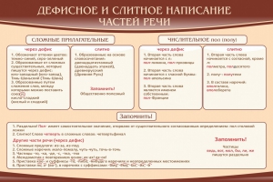 Стенд "Дефисное и слитное написание частей речи" - fgospostavki.ru - Махачкала