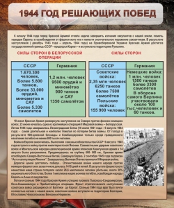 Стенд "1944 год решающих побед" - fgospostavki.ru - Махачкала