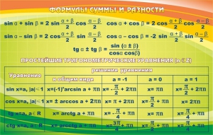 Стенд "Формулы суммы и разности" - fgospostavki.ru - Махачкала