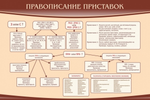 Стенд "Правописание приставок" Вариант 2 - fgospostavki.ru - Махачкала
