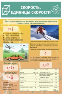 Стенд "Скорость. Единицы скорости" - fgospostavki.ru - Махачкала