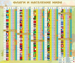 Стенд "Флаги и население мира" - fgospostavki.ru - Махачкала