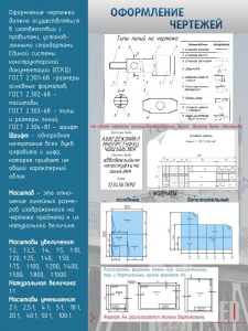 Стенд "Оформление чертежей" - fgospostavki.ru - Махачкала