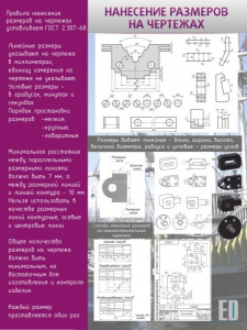 Стенд "Нанесение размеров на чертежах" - fgospostavki.ru - Махачкала