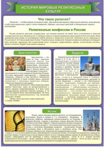 Стенд "История Мировых религий" - fgospostavki.ru - Махачкала