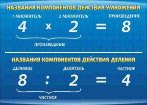 Стенд "Компоненты умножения и деления" - fgospostavki.ru - Махачкала