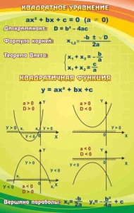 Стенд "Квадратное уравнение" Вариант 1 - fgospostavki.ru - Махачкала