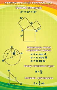 Стенд "Прямоугольный треугольник" - fgospostavki.ru - Махачкала