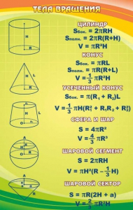 Стенд "Тела вращения" - fgospostavki.ru - Махачкала