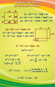 Стенд "Тождественные преобразования" - fgospostavki.ru - Махачкала