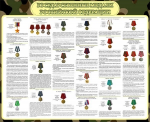 Стенд "Государственные медали РФ" - fgospostavki.ru - Махачкала