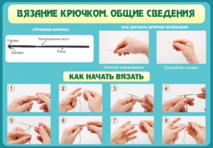 Стенд "Вязание крючком № 2" - fgospostavki.ru - Махачкала