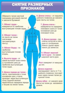 Стенд "Снятие мерок" Вариант 2 - fgospostavki.ru - Махачкала