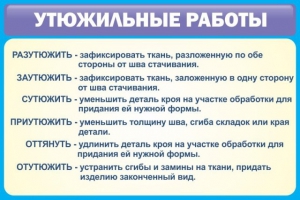Стенд "Утюжильные работы" - fgospostavki.ru - Махачкала