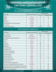 Стенд "Единицы международной системы СИ" - fgospostavki.ru - Махачкала