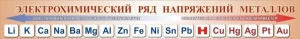 Стенд "Электрохимический ряд напряжений металлов" - fgospostavki.ru - Махачкала