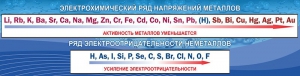 Стенд "Электрохимический ряд напряжений" - fgospostavki.ru - Махачкала