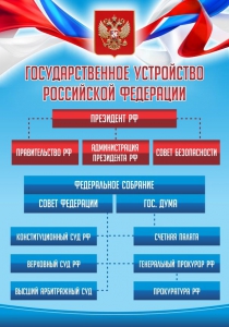 Стенд "Государственное устройство Российской Федерации" Вариант 1 - fgospostavki.ru - Махачкала