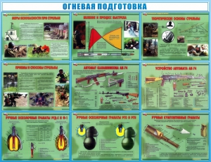 Стенд "Огневая подготовка" Вариант 4 - fgospostavki.ru - Махачкала
