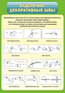 Стенд "Отделочно-декоративные швы" - fgospostavki.ru - Махачкала