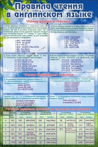 Стенд "Правила чтения в английском языке" - fgospostavki.ru - Махачкала