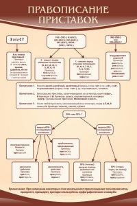 Стенд "Правописание приставок" Вариант 1 - fgospostavki.ru - Махачкала