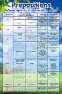 Таблица предлогов в английском языке - fgospostavki.ru - Махачкала