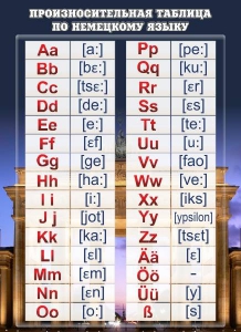 Стенд "Произносительная таблица" - fgospostavki.ru - Махачкала