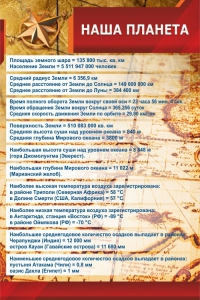 Стенд "Наша планета" - fgospostavki.ru - Махачкала