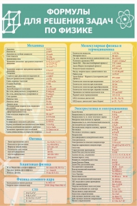 Стенд "Формулы для решения задач по физике" Вариант 2 - fgospostavki.ru - Махачкала