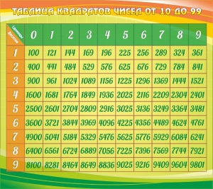 Стенд "Таблица квадратов" - fgospostavki.ru - Махачкала