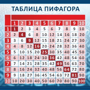 Стенд "Таблица Пифагора" Вариант 1 - fgospostavki.ru - Махачкала