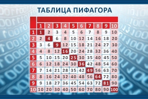 Стенд "Таблица Пифагора" Вариант 2 - fgospostavki.ru - Махачкала