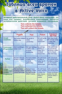 Стенд "Таблица всех времен" - fgospostavki.ru - Махачкала