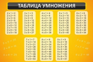 Стенд "Таблица умножения" Вариант 1 - fgospostavki.ru - Махачкала