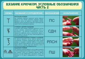 Стенд "Вязание крючком. Условные обозначения. Часть 2" - fgospostavki.ru - Махачкала