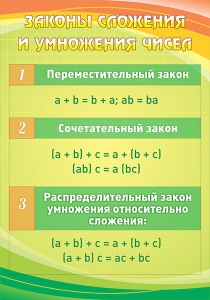 Стенд "Законы сложения и умножения чисел" - fgospostavki.ru - Махачкала