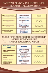 Стенд "Запятая между однородными членами предложения" - fgospostavki.ru - Махачкала