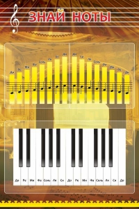 Стенд "Знай ноты" - fgospostavki.ru - Махачкала