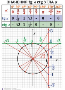 Комплект таблиц. Алгебра 7-11 класс - fgospostavki.ru - Махачкала