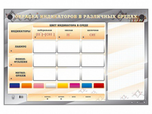 Электрифицированный оптический стенд "Окраска индикаторов в различных средах" с маркерными полями - fgospostavki.ru - Махачкала